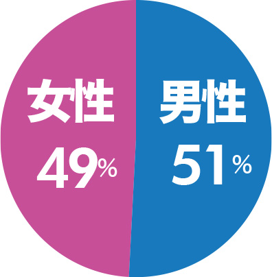 男女比